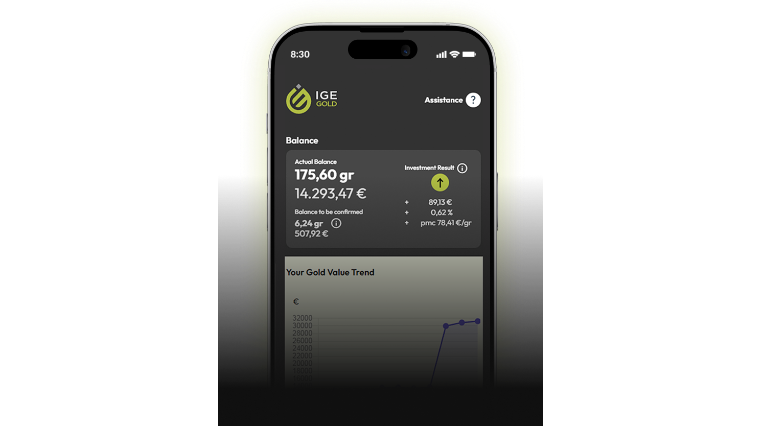 Investire con IGE Gold