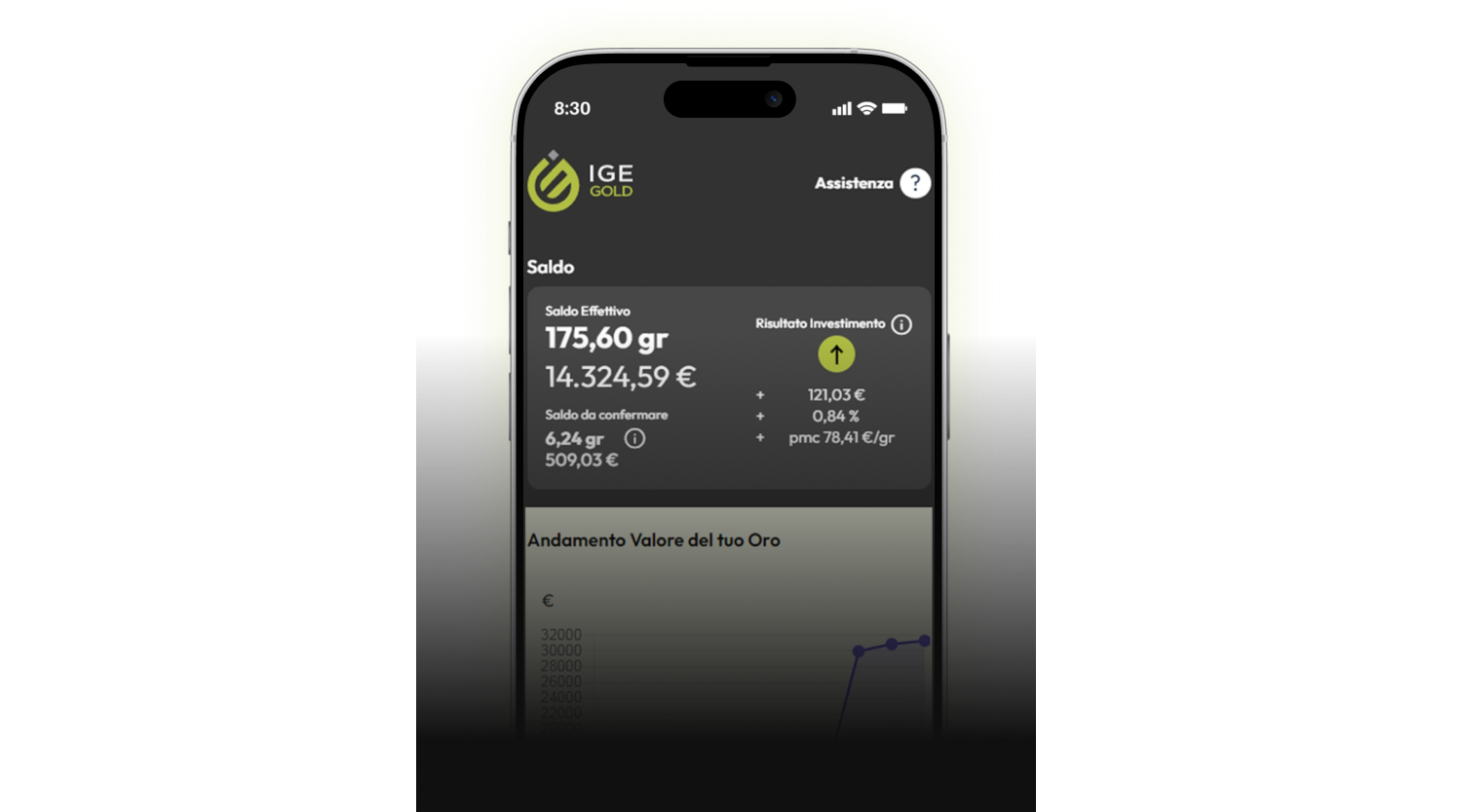 Investire con IGE Gold