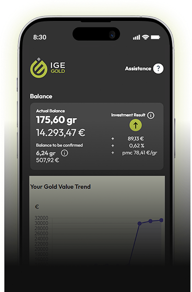 Investire con IGE Gold